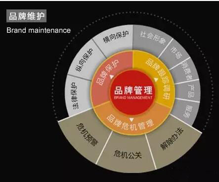 2018新品牌推广策略之如何打开市场？