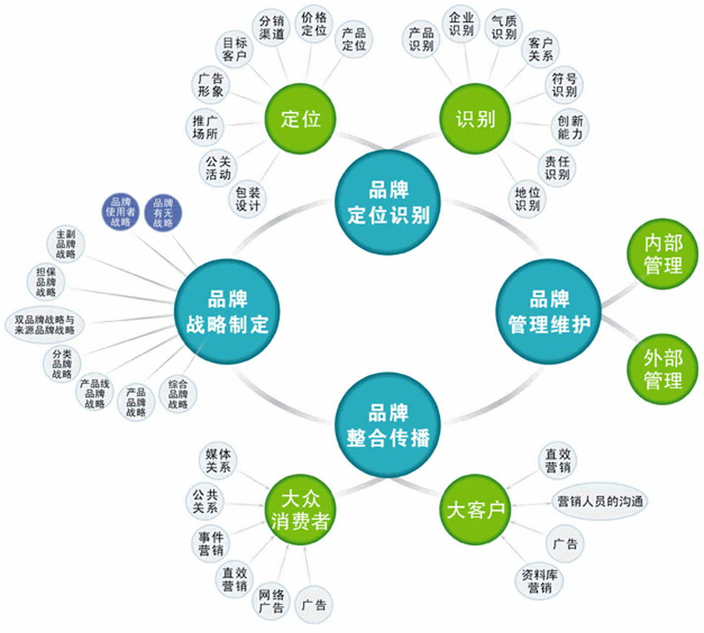 全方位品牌运营管理方案 从定位到传播的系统化路径