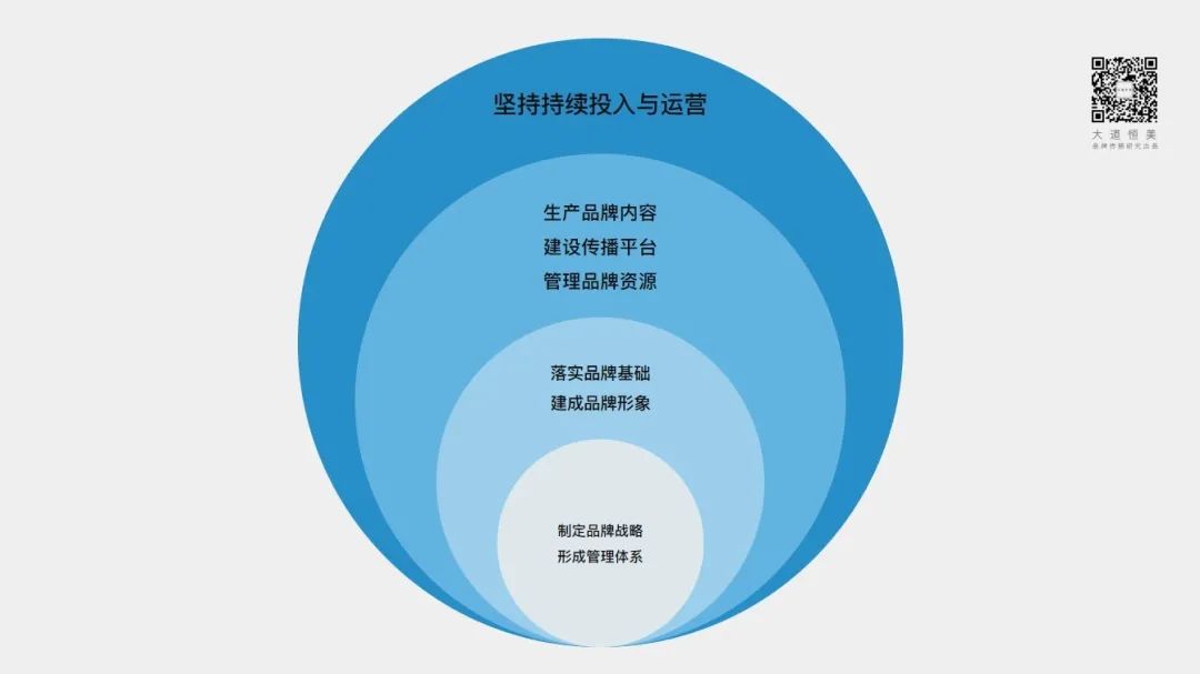 大道恒美品牌管理 大品牌战略体系与实践应用