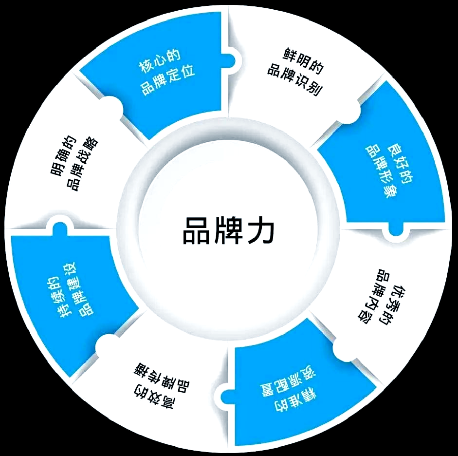 品牌管理的多重重要性及其应用