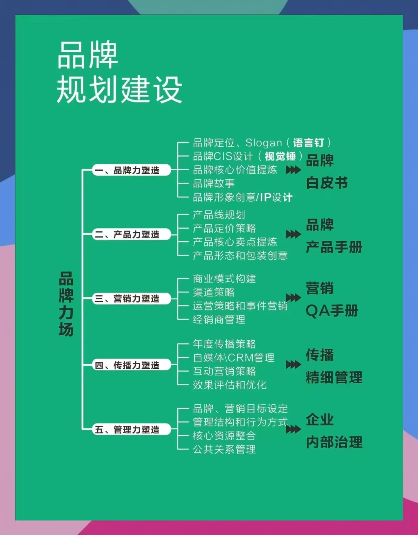品牌管理运作体系全解析