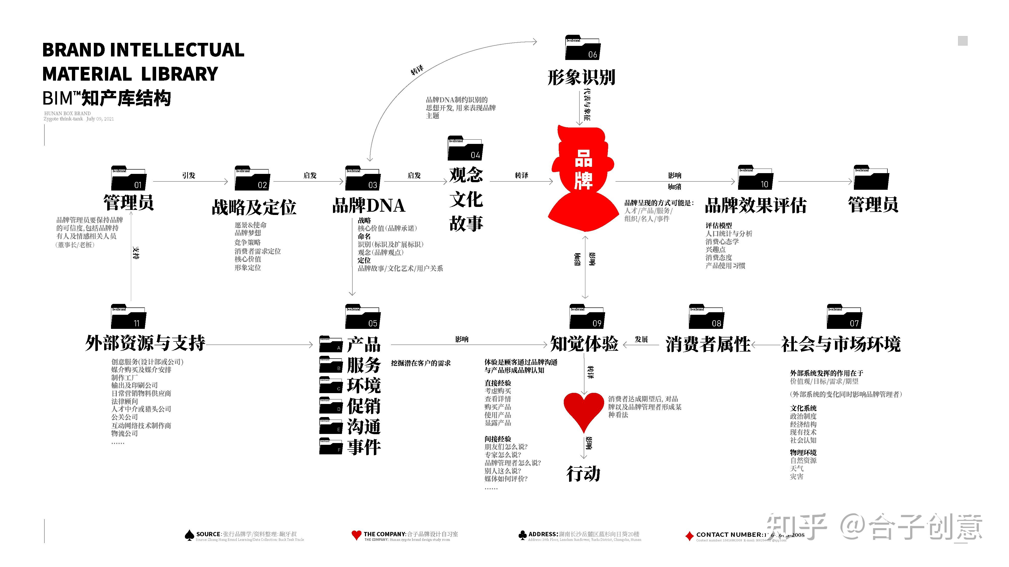 有效品牌管理的核心策略与实操指南