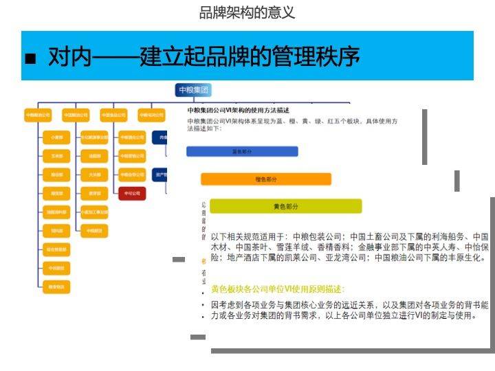 集团品牌架构的策略思考与经典案例解析