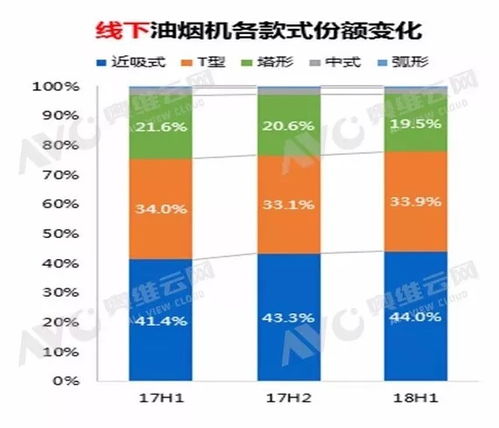 奥维云网战旗 双品牌策略助力厨卫渠道下沉与品牌管理双赢