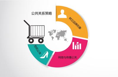 企业知名度提升之道 品牌推广策略是关键