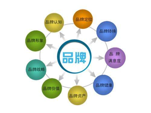 陶瓷企业如何提升品牌管理意识，扩大品牌效应