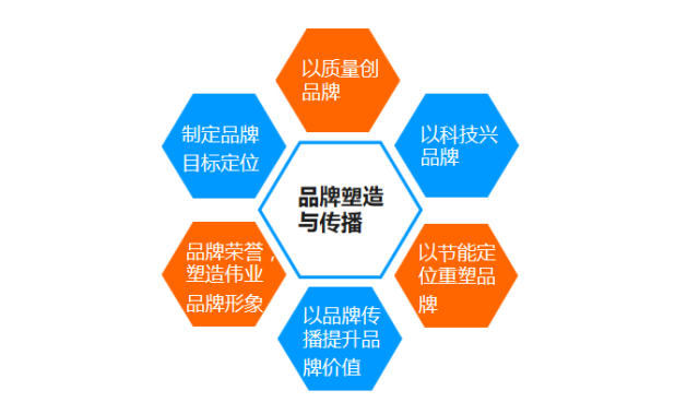 广东伟业集团获双五星认证 品牌与售后服务双重认可的时代意义