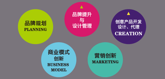 ICD智胜品牌设计的微博