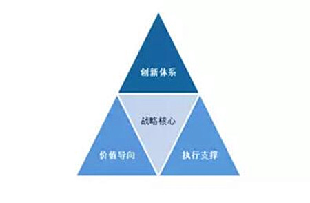 让品牌资产持续增值的关键是什么?