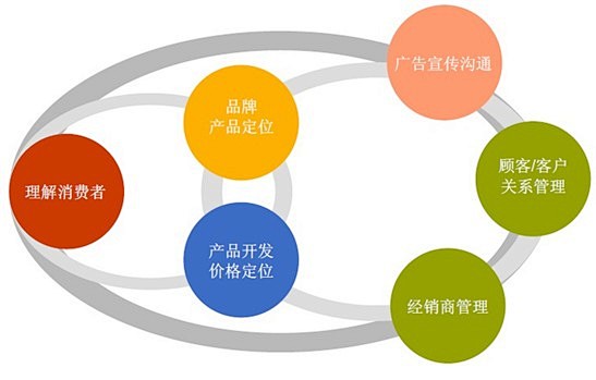 从二人转、雨中曲看数据分析