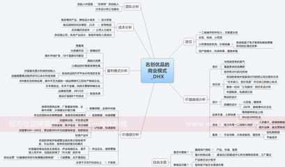 上海品牌策划公司眼中的&ldquo;名创优品&rdquo;